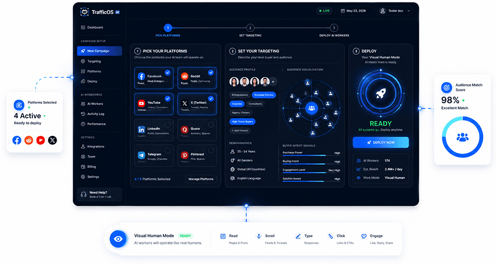 What is TrafficOS AI