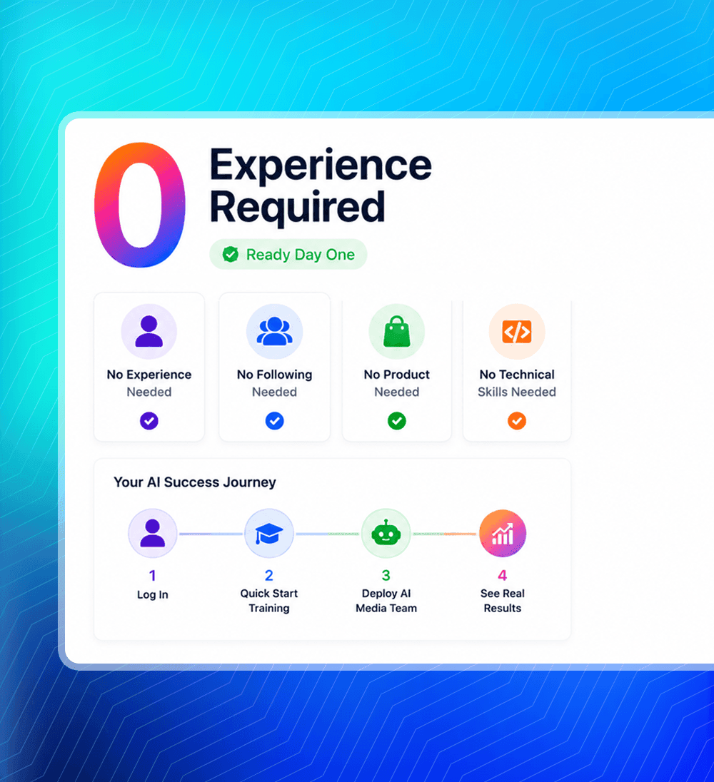 Zero expenses required with TrafficOS AI